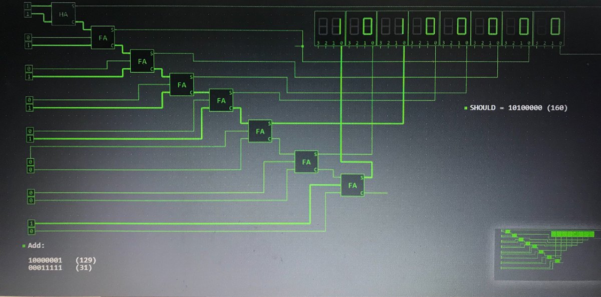 HalifaxICT's tweet image. Year 11, creating logic gates to show how computers Add. Giving them more of an understanding of Binary! #computing #binary #logicGates #Boolean