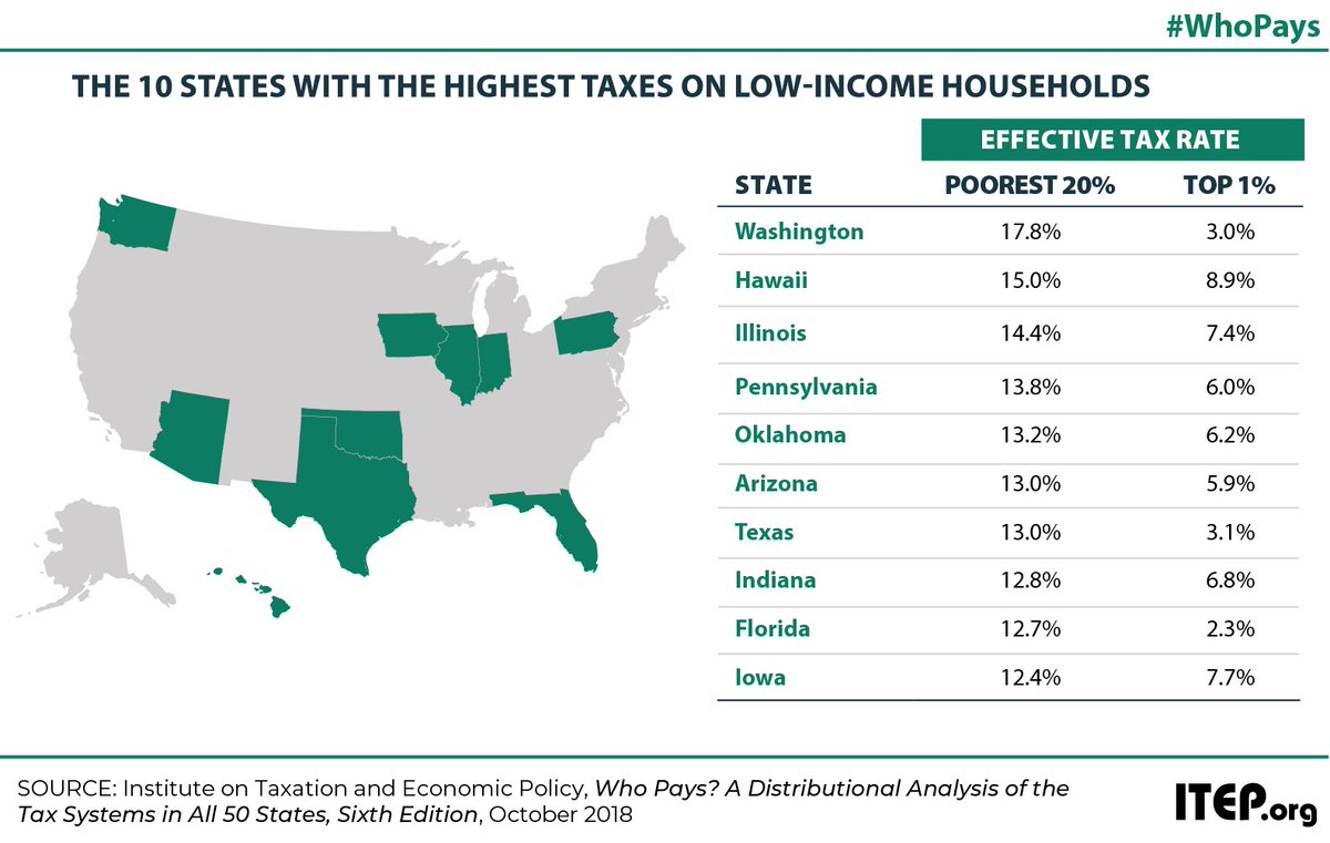 Texas State Tax Chart