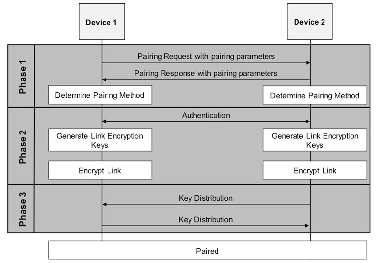 ICYMI: This Week in IoT News. 4 types, automotive M&amp;A, data, BT low power and certification <a href="/ericsson/">Ericsson</a> @teamhampleton <a href="/Airbus/">Airbus</a> <a href="/UCIContinuingEd/">UCI Continuing Education</a> @IoT_Editor <a href="/ElectronicDesgn/">Electronic Design</a>
#semieda insight.tech/cities/icymi-t…