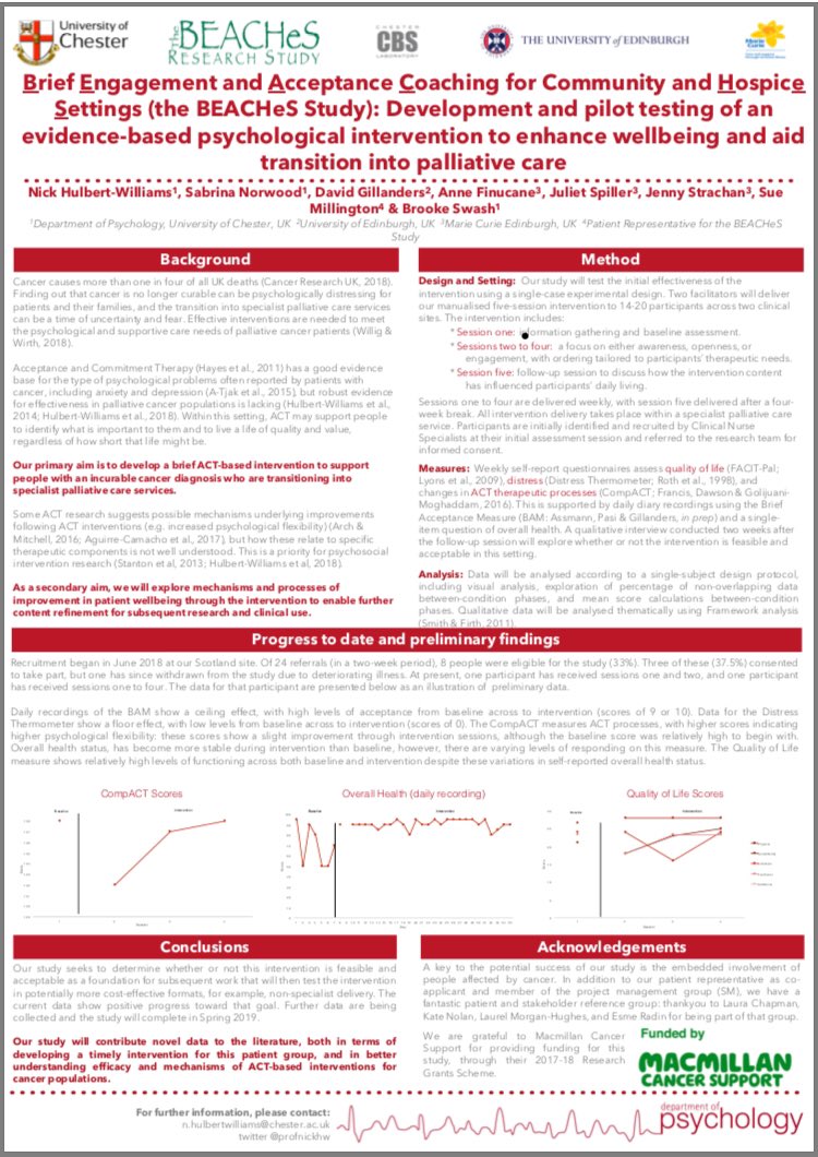 Anne Finucane (@a_finucane) on Twitter photo In case you missed it: our poster describing preliminary pilot data relating to an Acceptance and Commitment Therapy (ACT) intervention for terminally ill patients. #MCRSM18 @Mac_Evidence <a href="/profnickhw/">Nick Hulbert-Williams</a> <a href="/davidgillander/">David Gillanders</a> <a href="/JASpiller/">Juliet Spiller</a> <a href="/Brooke_Swash/">Dr Brooke Swash</a> In case you missed it: our poster describing preliminary pilot data relating to an Acceptance and Commitment Therapy (ACT) intervention for terminally ill patients. #MCRSM18 @Mac_Evidence <a href="/profnickhw/">Nick Hulbert-Williams</a> <a href="/davidgillander/">David Gillanders</a> <a href="/JASpiller/">Juliet Spiller</a> <a href="/Brooke_Swash/">Dr Brooke Swash</a>
