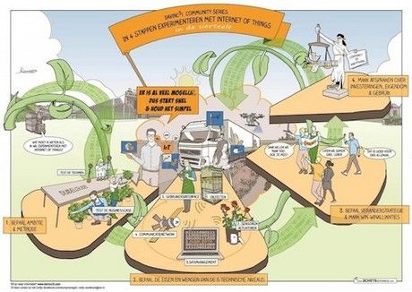 DAVINC3I Community tweet media