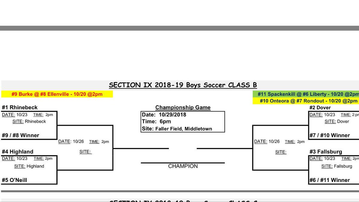 CoachMead's tweet photo. Not the draw we deserve, but now itโs time to #BustTheBracket
No Retreat, No Surrender!!!! https://t.co/Xnh0JwKgHW