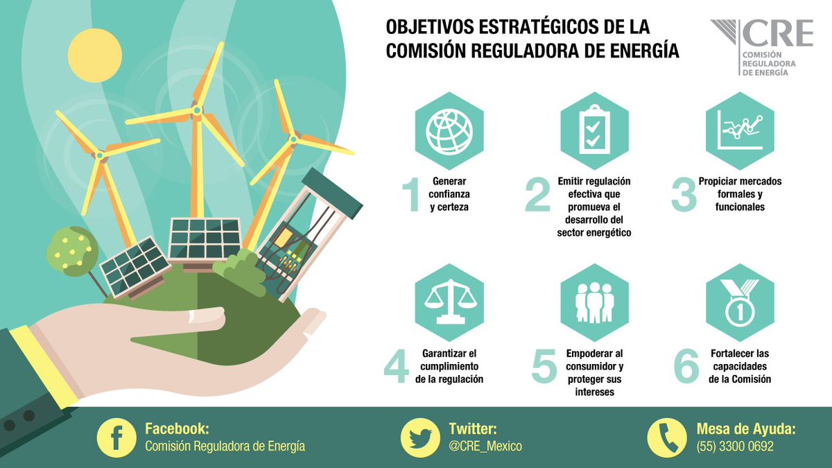 CRE_Mexico's tweet photo. La @CRE_Mexico estableció 6 objetivos estratégicos que buscan orientar las acciones de la Comisión hacia la ejecución de su Misión y la materialización de su Visión. Conoce más en el Plan Estratégico 2018-2022: https://t.co/1G5oj5PiCf https://t.co/tSPnwX5orV