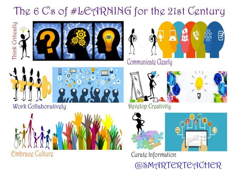 smarterteacher's tweet photo. @SirKenRobinson Just watched your keynote from #BetterTogetherCA 
https://t.co/hOUdmgU9rA
I Teach #LEARNING on a path called Science, Biology, Physiology etc...
through teaching the 6 C's of Education for the 21st Century   
Inspired by your Books and TEDs 
Thank You https://t.co/CejFmal9iW