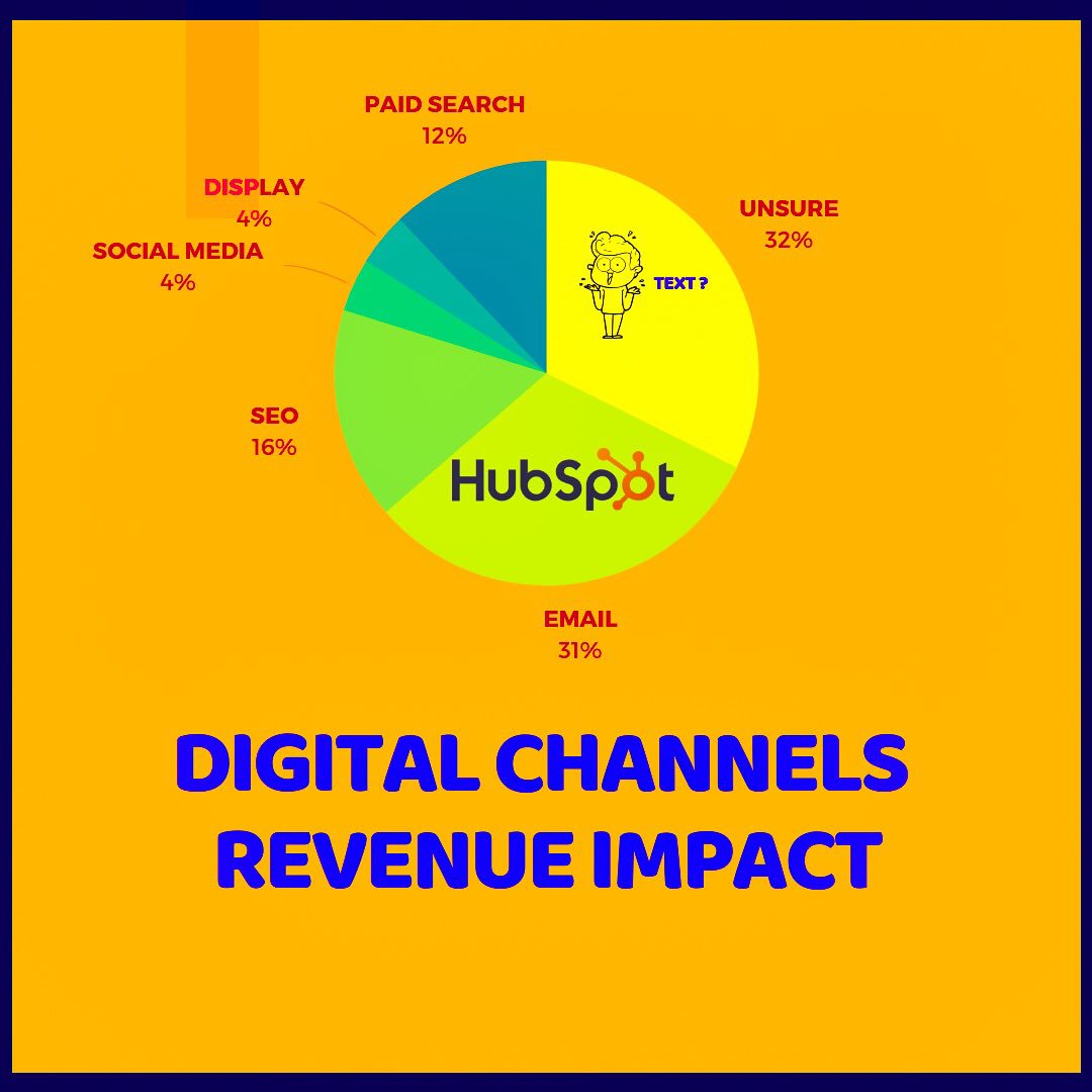 toomuchstory's tweet photo. #toomuchstory
#tmsdigital
#DigitalMarketing
#emailmarketing
#textmessagemarketing
#digitalfreelancer https://t.co/28xDcv7u7k