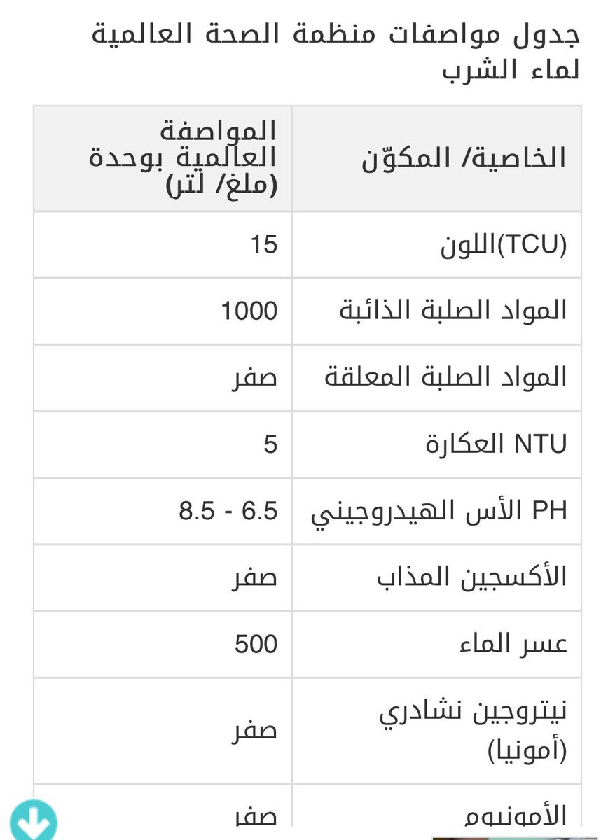 أ.د.فهد الخضيري on X: "هنا مواصفات المياه الصالحة للشرب حسب منظمة الصحة  العالمية👇وهو الذي تطبقه الدولة:لنعرف فوائد ماء الشرب من الدولة كما تضخه  شركة المياه الوطنية👇🏾الصوديوم يحب أن لاتزيد عن٢٠٠ملغم لكل لتر(ودراسات