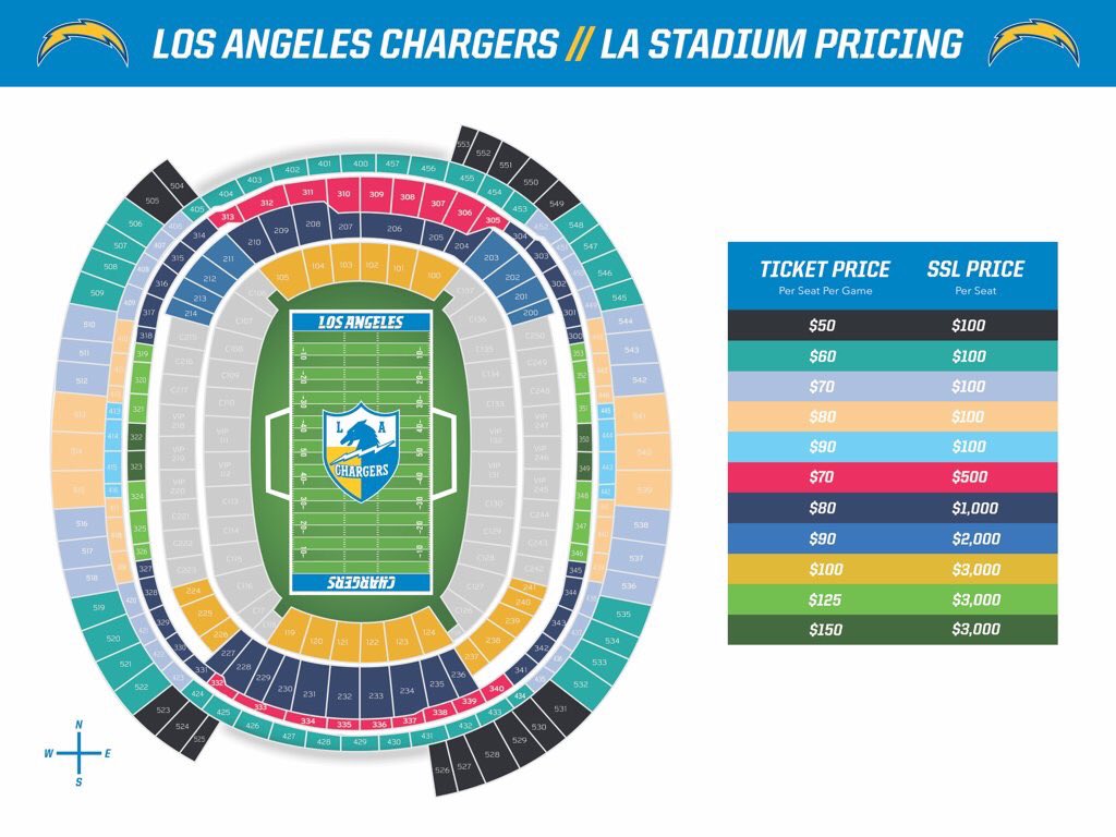 Fernando Ramirez on Twitter "Chargers announce ticket prices for the