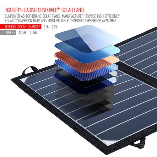 SolarChiefs's tweet image. We offer solar panel chargers as well. Visit buff.ly/2E9aRVA