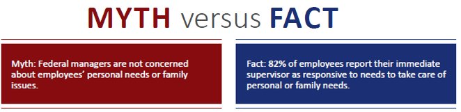 DLAMIL's tweet photo. RT @USOPM MYTH: Federal managers are not concerned about employees’ personal needs or family issues. FACT: 82% of employees report their supervisor as responsive to their work-life needs. Federal Work-Life Myths and Facts #NWFM #WorkLifeWednesdays https://t.co/ImZAxDlMNQ