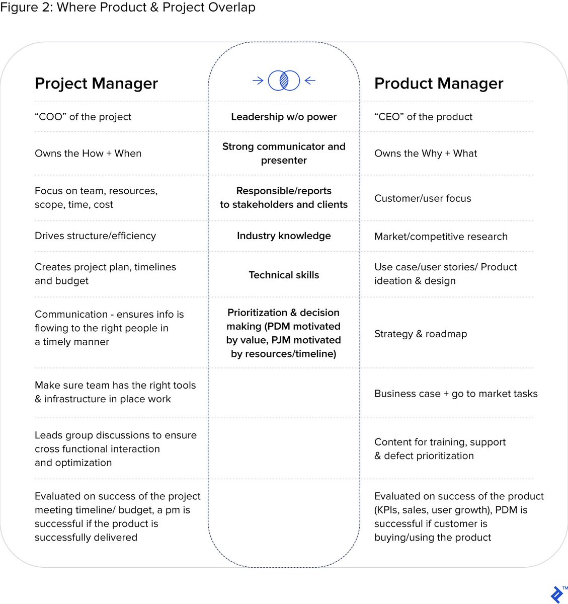 Versus project market