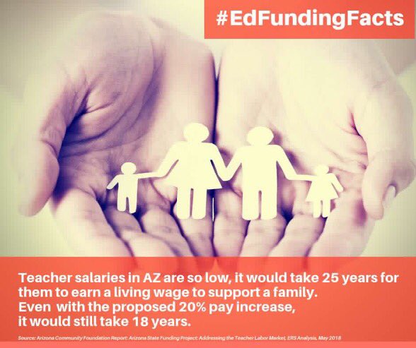 AZ Schools Now (@azschoolsnow) on Twitter photo 