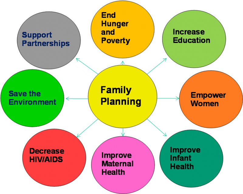 eugene_kongnyuy's tweet photo. #familyplanning is essential to securing the well-being and autonomy of women, while supporting the health and development of communities. Benefits range from health to economic development. #reprorights#choices https://t.co/Av9ESqBmVE