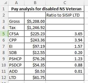LawnBoy77777's tweet image. #SimpleFixes @SeamusORegan SISIP is insurance so must be paid #cdnpoli