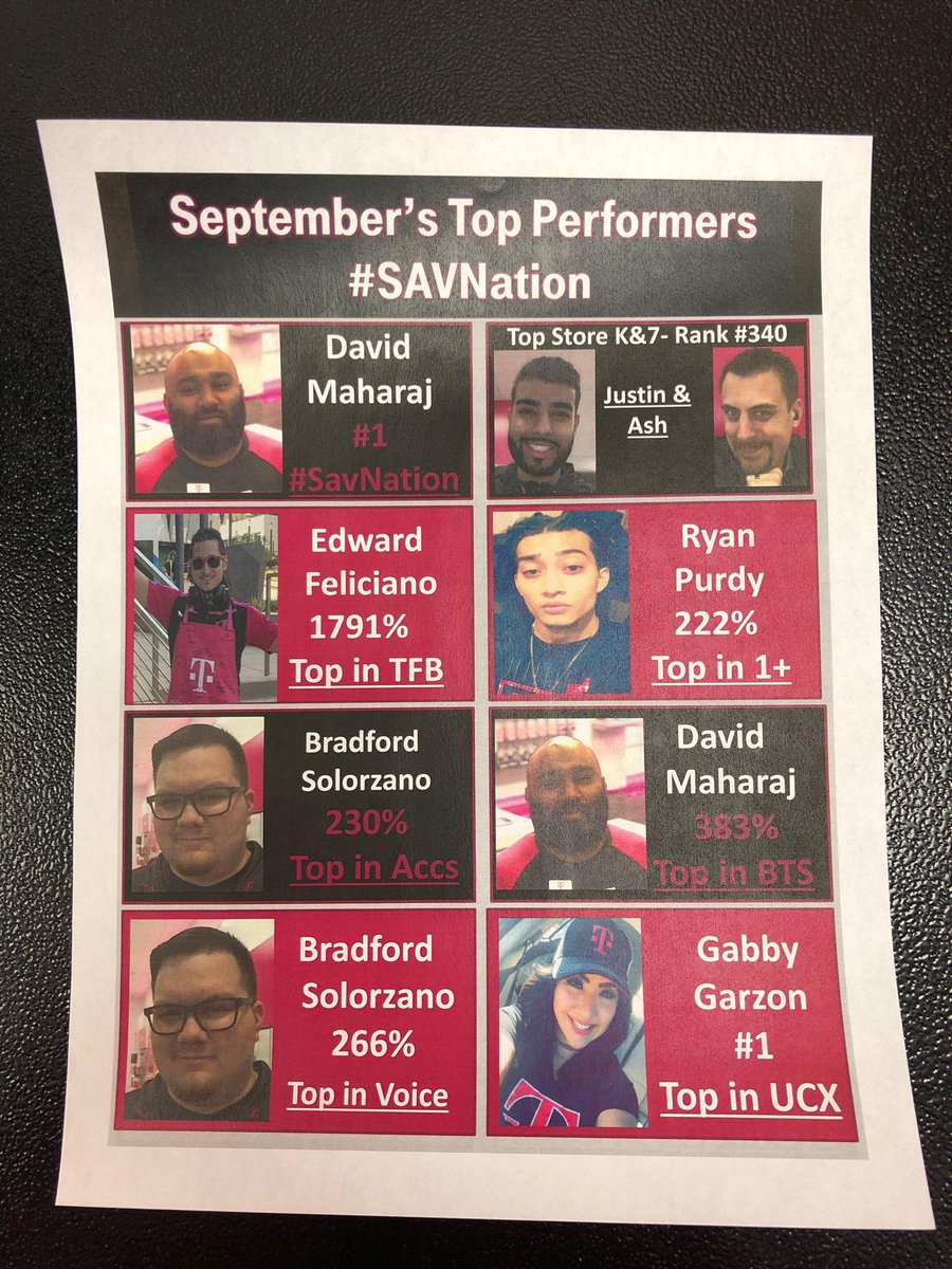 #SavNations Top September Performers! #Greatness <a href="/DerrickSeay1/">Derrick Seay</a> @LeslieJohn214 <a href="/ftydingco/">Francis T Tydingco</a> <a href="/ak_tive/">AKtive</a> <a href="/s_salhan/">Sunny Salhan</a> @nancytran_SSAC <a href="/ash_singh96/">Ash Singh</a> <a href="/justinschram30/">Justin Schram</a> <a href="/navdeepdosanjh/">Navdeep Dosanjh</a> <a href="/_nmontalban/">Nicole Montalban</a> <a href="/hChristensen206/">Heather Christensen</a> @adamnlara <a href="/ItsYourBoiEF/">#ItsYourBoiEF</a> <a href="/gjimene7/">Guadalupe Jimenez</a> <a href="/livlopezwill/">🥰</a> @DreyAgualo <a href="/itspizzletime/">Paul Shalhout</a>