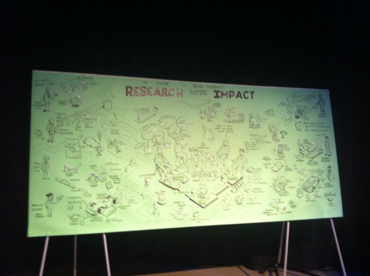 aptlab_'s tweet photo. #SUREAL23 #H2020 project achievements &amp; #ResearchImpactEU were presented today at #FORMForum @EARPA_! Aslo visualised smartly by @Flatlandagency! https://t.co/pYuYUnPCCP
