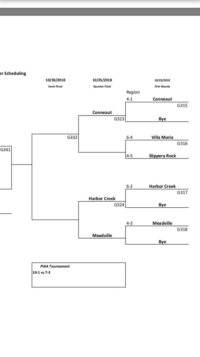 ETNreisenweber's tweet photo. D-10 Class 3A and 4A girls volleyball brackets. https://t.co/w2DyK69lk0