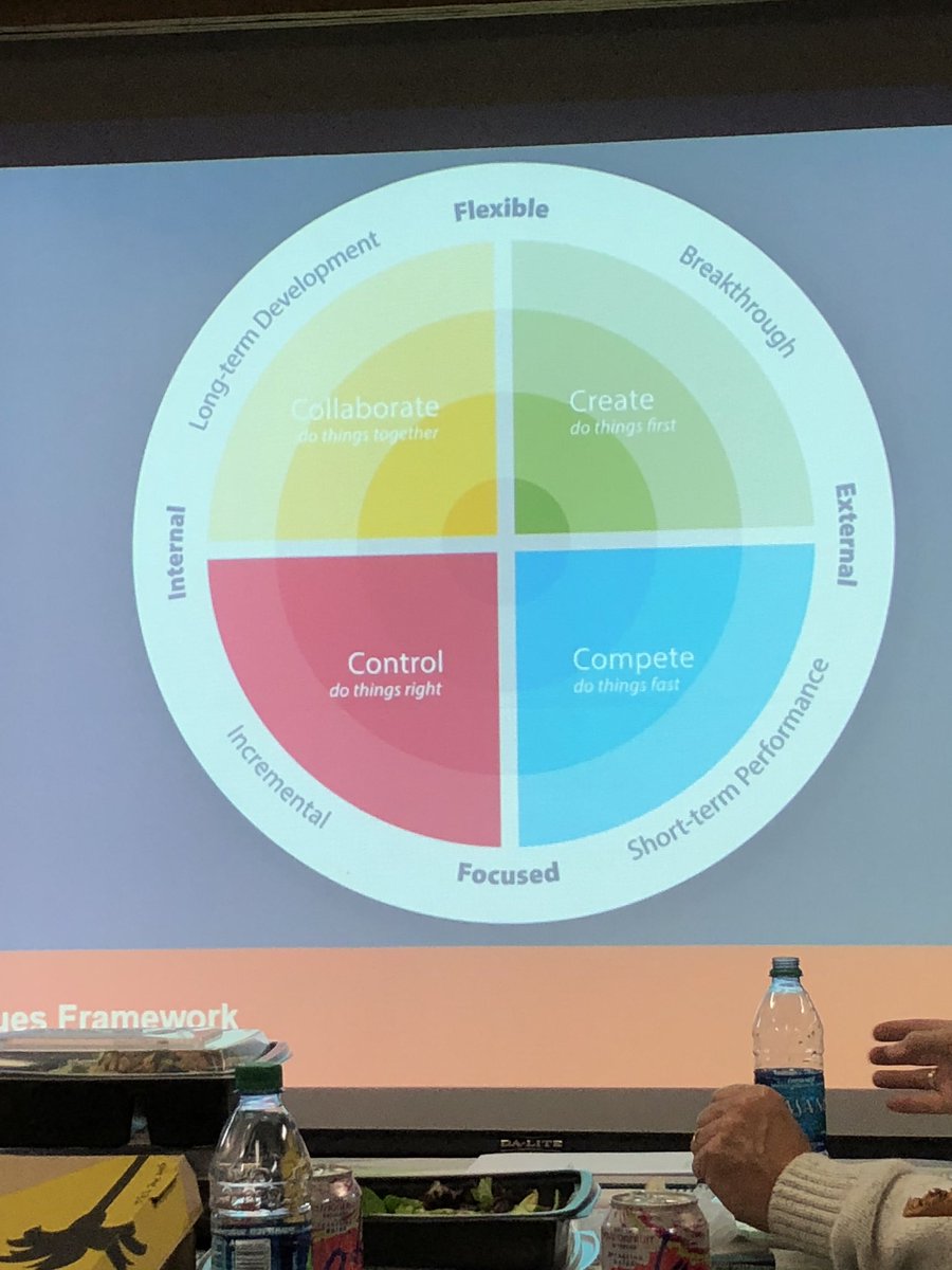 JackieP_EUA's tweet image. Thanks @Haworthinc for the great lunch update on new products @EUA #workplaceexperts #designmatters #interiordesign #architecture