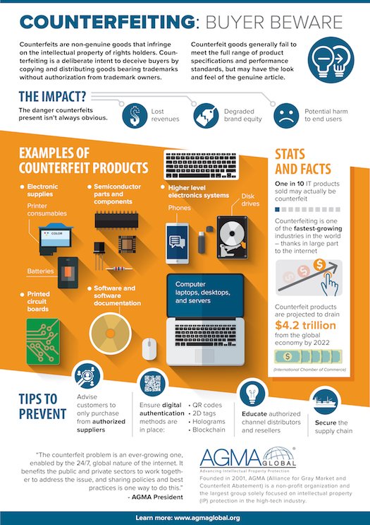 EBN - Hailey Lynne McKeefry - Digital Authentication Fights #Counterfeiting ebnonline.com/author.asp?doc… via <a href="/EBNonline/">EBN</a> #electronics #supplychain #fake