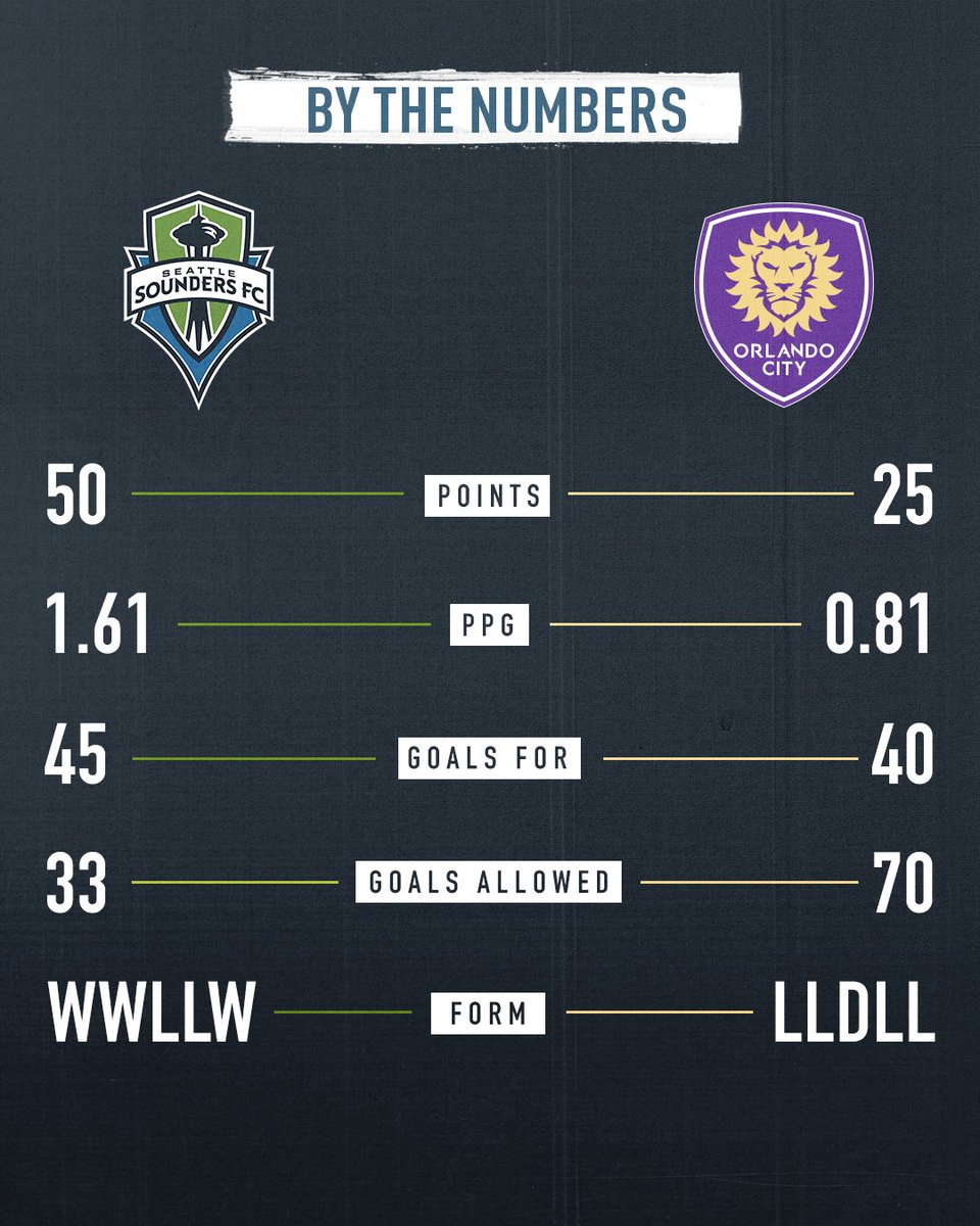 Bring on the Lions 🦁  #SoundersMatchday | #ORLvSEA https://t.co/OTGEId8iuW