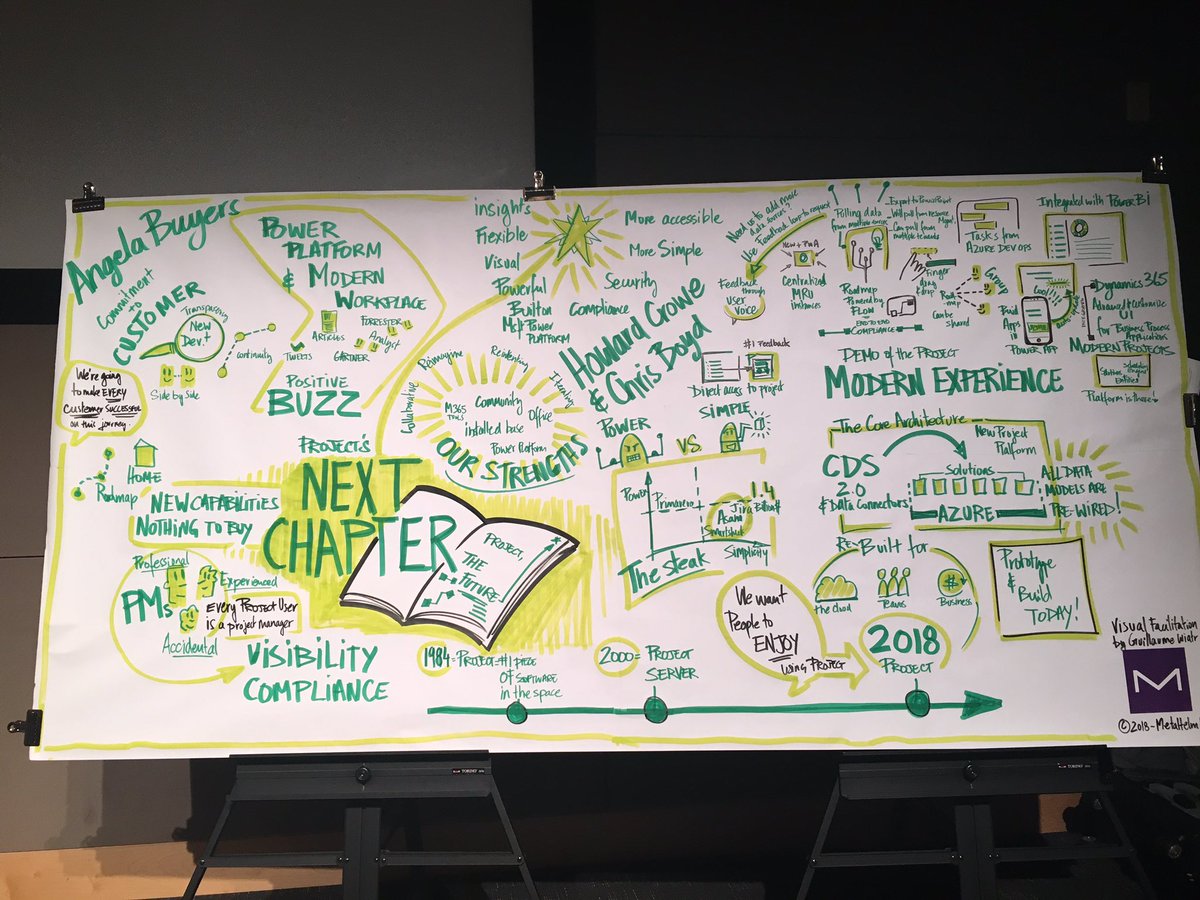 richardcano's tweet image. Great two day at Microsoft in Redmond learning about the future of Project with #ProjectService &amp;amp; #ProjectRoadmap.  Managers and PMs are going to love the easy way you can manage work. More to come...