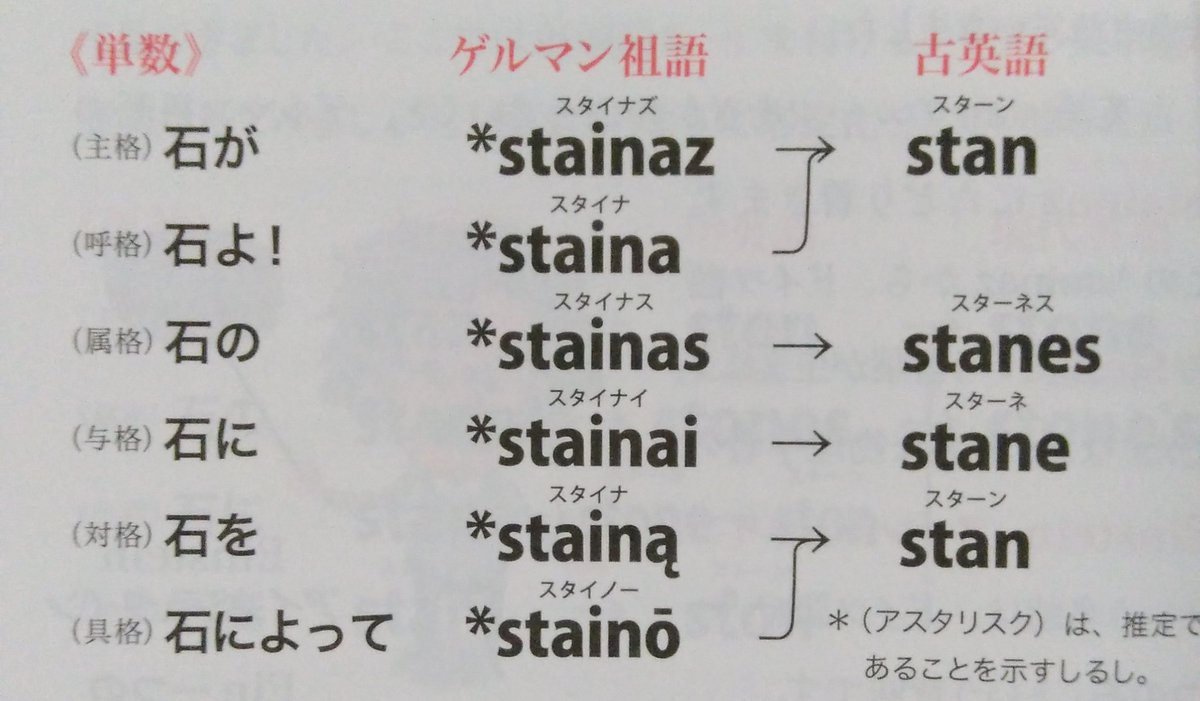 七誌 この本 書店で何となく手に取ったら 想像以上の内容だった 古英語 中英語は当たり前で ラテン語やゲルマン祖語にも言及されている 専門書ではなく一般向けに噛み砕いて説明するのは素晴らしい