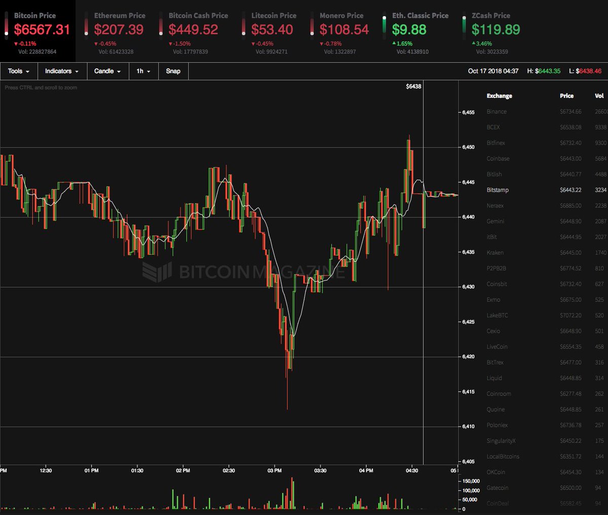 BitcoinMagazine photo