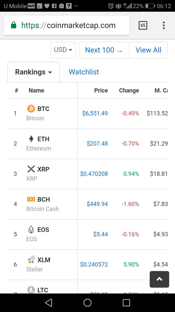 andthesuncrypto's tweet photo. #stellarlumens is on the go again! #cryptocurrencies #cryptocurrencynews #cryptonews #BlockChain #butcanyoudothis https://t.co/G6vUCkqJIZ