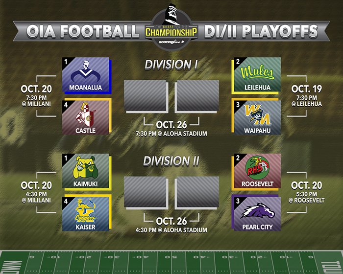 ScoringLive on Twitter "FB OIA D1 & D2 Football playoff schedule