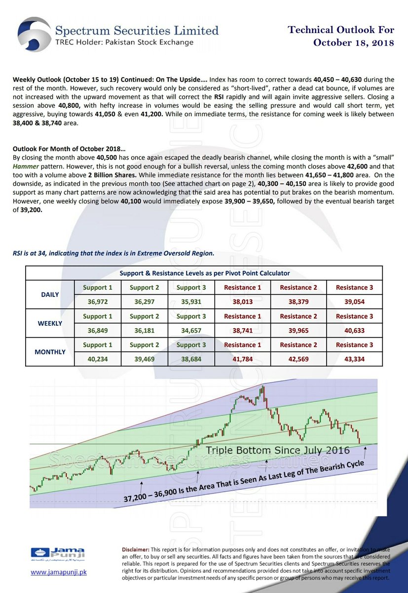 spectrumsspl's tweet photo. SSLive Techs
Technical Outlook For Oct 18, 2018 https://t.co/nBXFsAGQ5J