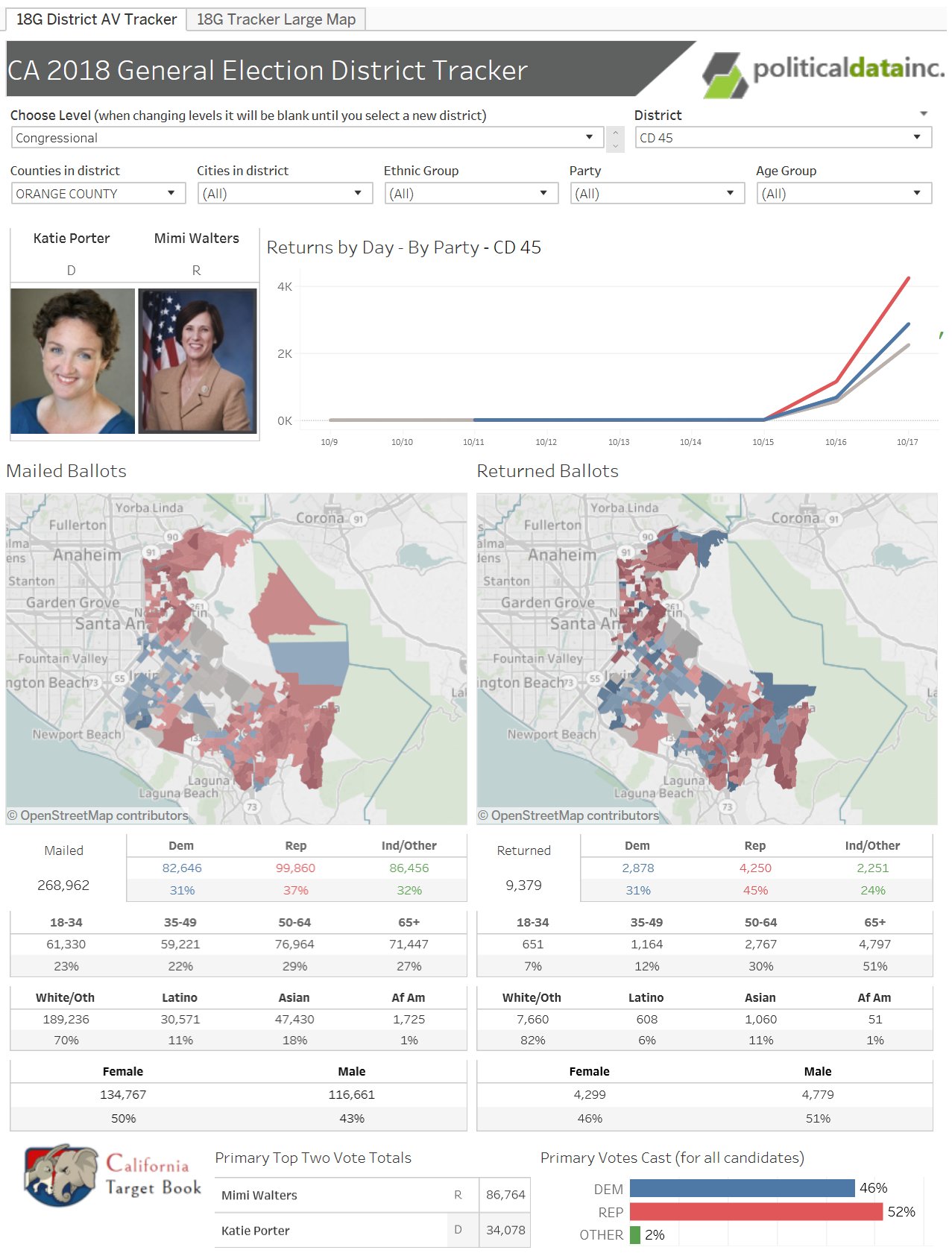 Political Data on Twitter "The PDI Absentee Ballot Tracker is live