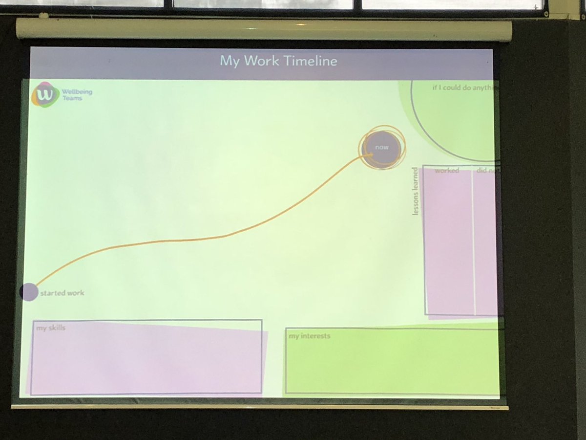 Wayne Stoddard tweet media