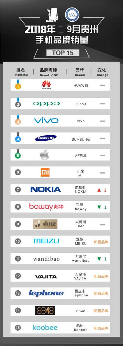 Mobile No.1 RI tweet media