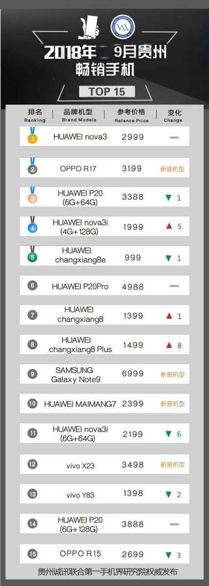 Mobile No.1 RI tweet media