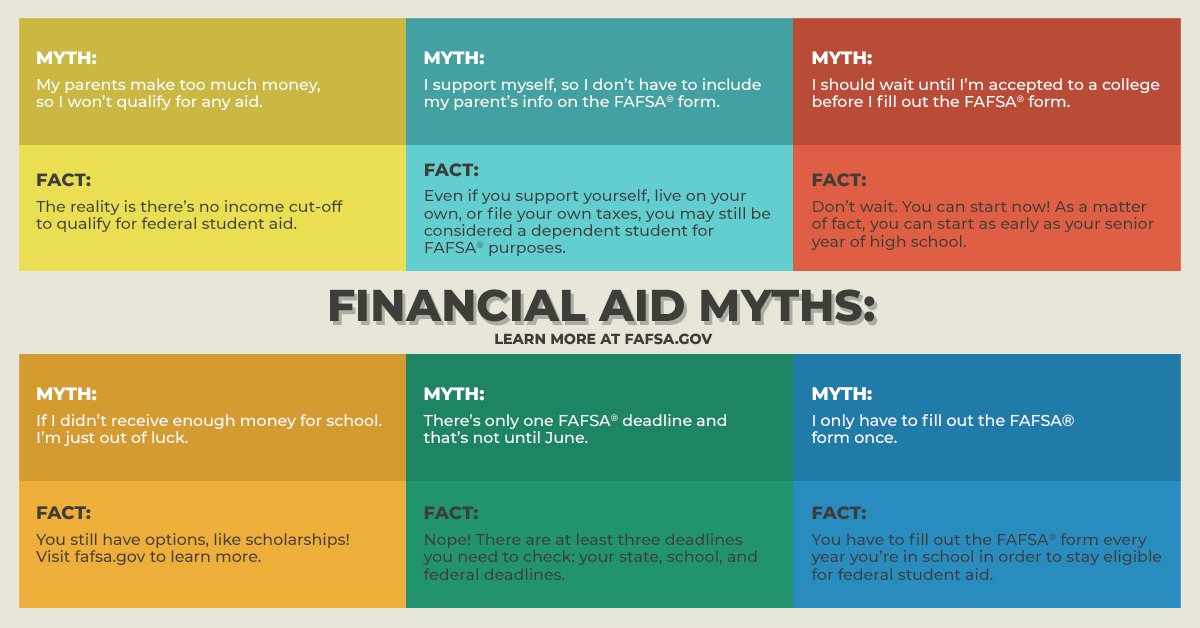 Federal Student Aid on X: “Think you don’t qualify for financial
