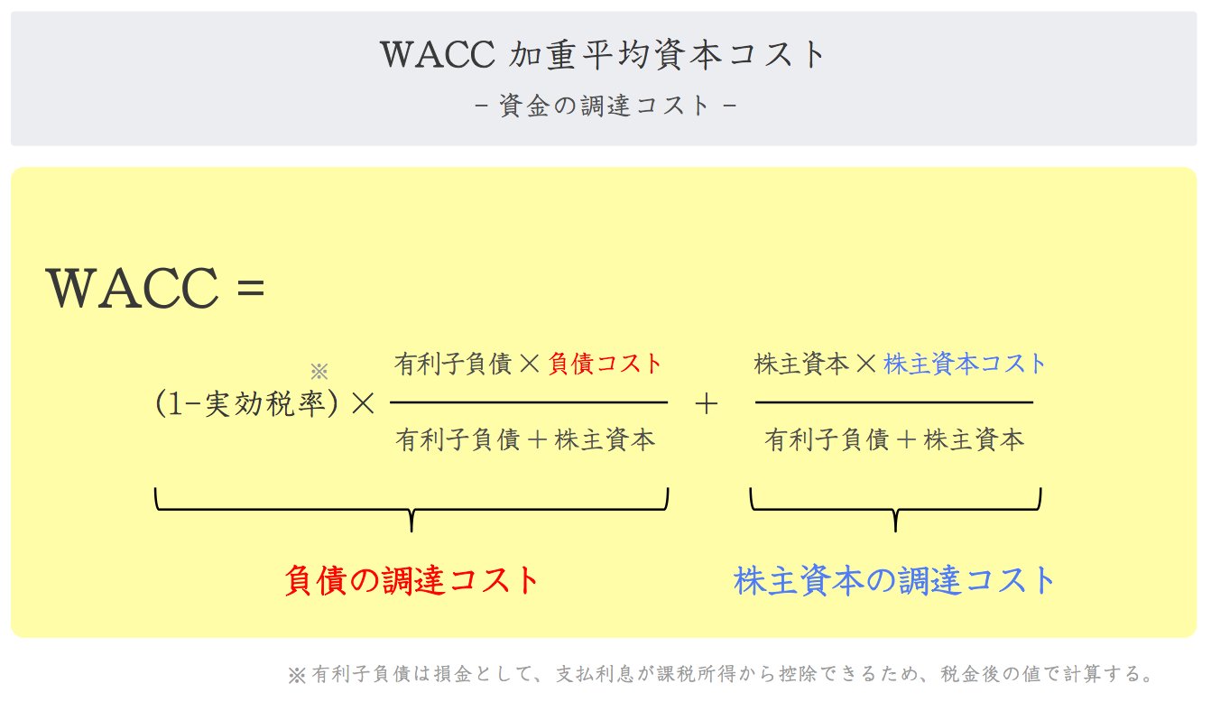 コスト 株主 資本