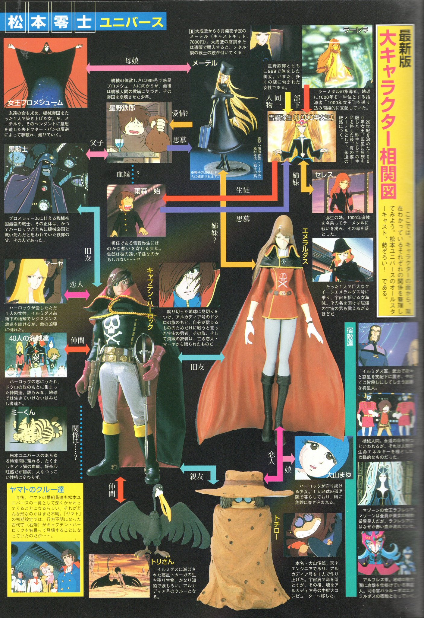 きゃの十三 در توییتر 松本零士キャラ相関図って 雨森始とドクター バンが同一人物かどうかが資料によってまちまちだったけどメーテルと雪野弥生が同一人物ってのは初めて見たなぁ 平成10年発行 ロマンアルバム ハイパーホビーvol 9 より