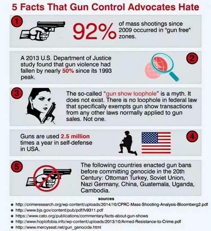 OfficerWally's tweet photo. @NRAblog @NRAFamily PROTECT WOMEN BY VOTING TO STOP DEMOCRATS NOW!
Y DO DEMOCRATS STEAL A WOMAN'S BASIC HUMAN RIGHT OF SELF DEFENSE WITH #GUNCONTROL?
#BillNelson
#AndrewGillum
#TracyePolson
#JonTester
#ClaireMcCaskill
#JoeDonnelly
#TedDeutch
#BetoORourke
#SeanShaw
#RoyDavidWalker
#2a
#AmyKlobuchar https://t.co/y0ulabhNKo
