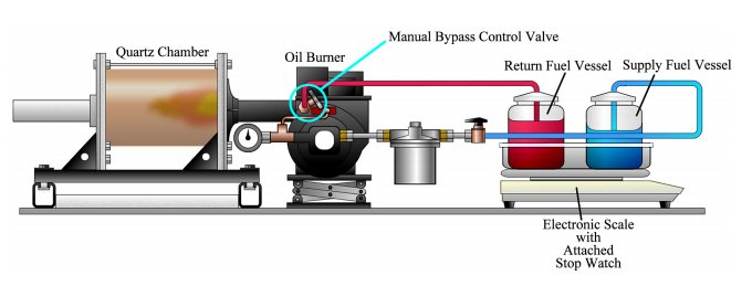 Scirp_Papers's tweet image. Evaluation of a Pulse Width Modulated #BypassNozzle for the Development of a #VariableLoad Residential Oil Burner More @ suo.im/4xsaIh