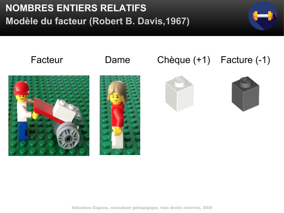 sebasgagnon's tweet photo. Voici ma représentation en #lego du modèle du facteur pour les nombres entiers relatifs proposé par Robert B. Davis. #maths #eduprof #eduqc #eduon #edunb Pour en voir un aperçu: https://t.co/WHQsHi5Saa https://t.co/YMeyiN2lNi