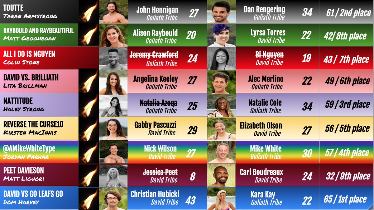 LitaTweeted's tweet image. I'm sorry, @colinstone, you are the #FirstOneOut