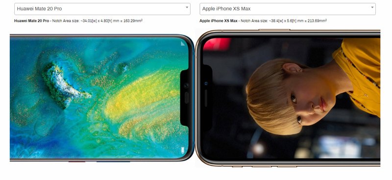 PhoneSized's tweet photo. NEW FEATURE! Now you can compare phones' notch sizes, check it out here! https://t.co/e2I3yi6EQK

#iPhoneXS #notch #Mate20Pro #HuaweiMate20Pro  #HuaweiMate20 #android #ios #mobile #iPhoneXSMax #notchsize #Huawei #iphone #apple https://t.co/hy3MsqWPES
