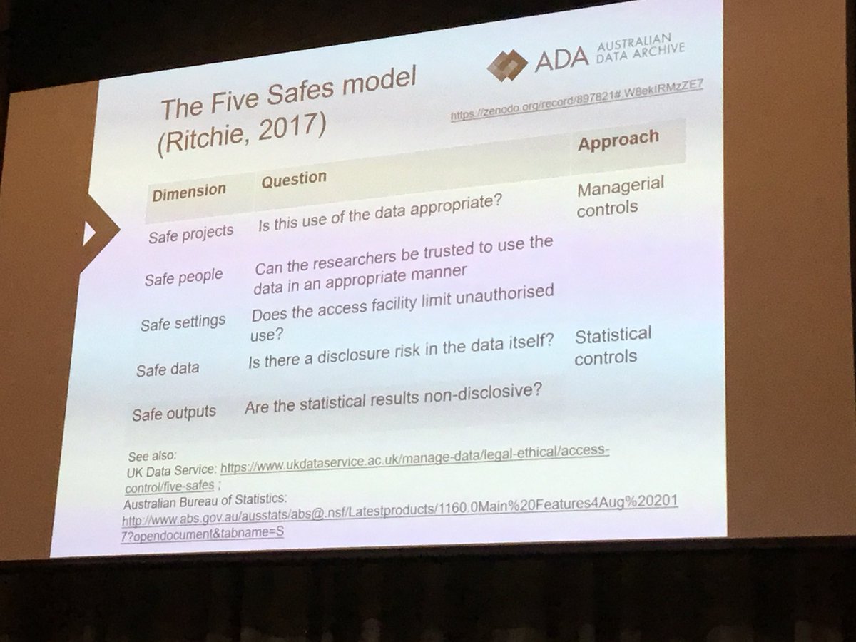 ragamouf's tweet image. 5 safes model for sharing sensitive data. #eresau2018