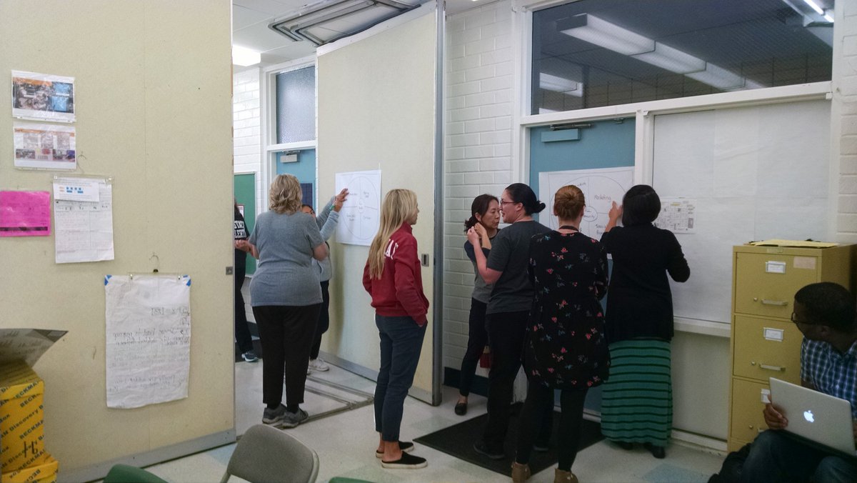 Fletcher Elementary on Twitter "Fletcher teachers World Cafeon