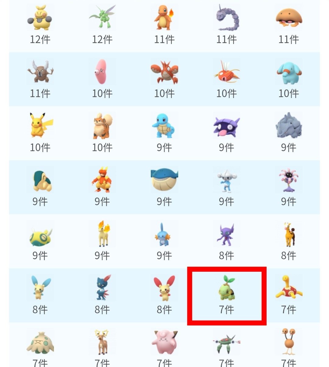 ポケモンgo攻略 みんポケ 本日9時頃に定期的な巣の入れ替えが行われました 第4世代の登場などとも重なり 3日連続の入れ替えに 第4世代ではナエトルの巣の報告が多く上がってます 全国のポケモンの巣まとめ T Co 1dujl9v8ab ポケモンgo