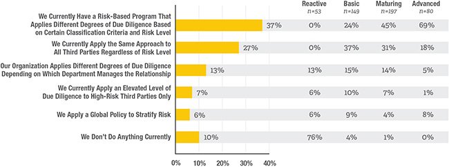 james_SSL's tweet image. Knowing how to define, screen and #monitor your third parties is essential to #minimizing risk! Wise words from an article, looking at risks and 'cracks' that are often overlooked &amp;gt;

okt.to/3rI8vS
