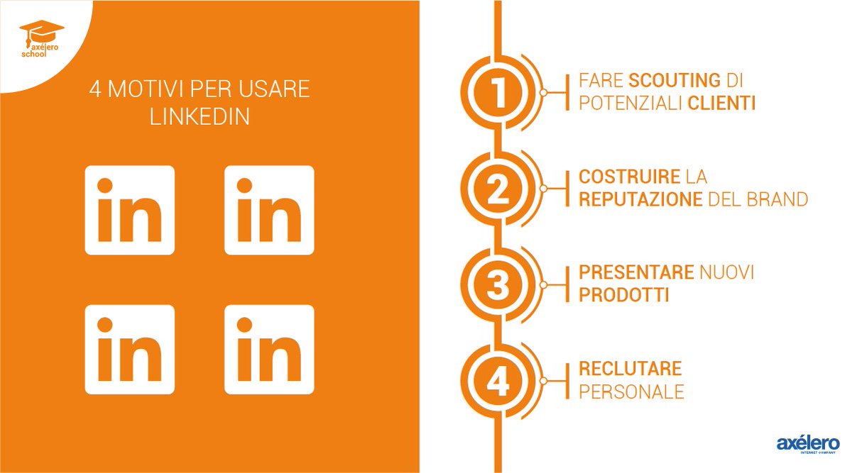 Comunica anche su #LinkedIn le novità sulla tua impresa e i tuoi prodotti: sfrutta la rete profesisonale per accrescere il tuo business #axeleroschool #PMIdigitaltransformation