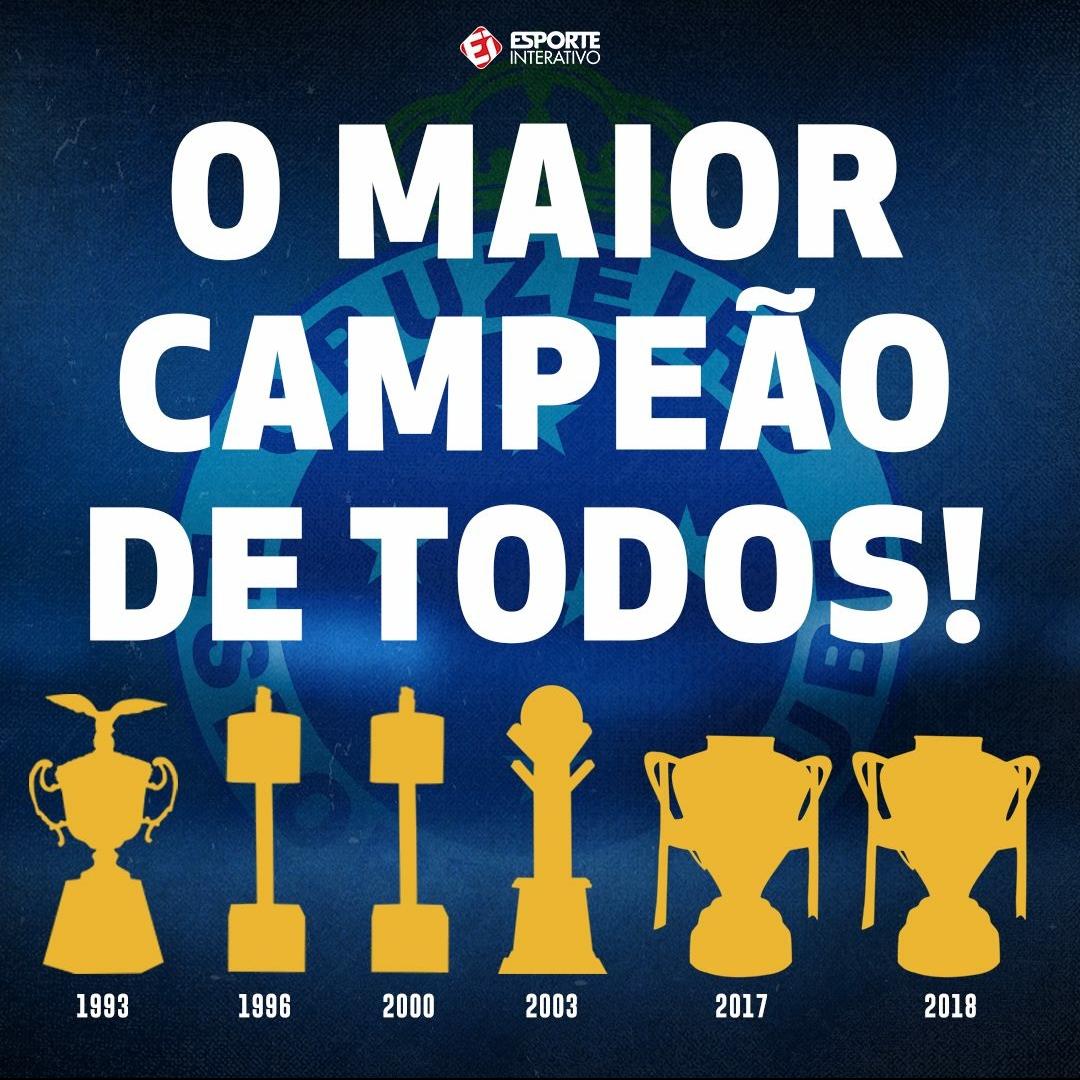 mattheusrobbert's tweet image. Eu até que tento ser humilde,  mais meu CRUZEIRO nao deixa 😂😂😂😂😂
#HEXASÓOCRUZEIRO