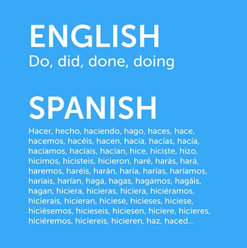 Julieta Colás On Twitter English Speakers English Is So Hard