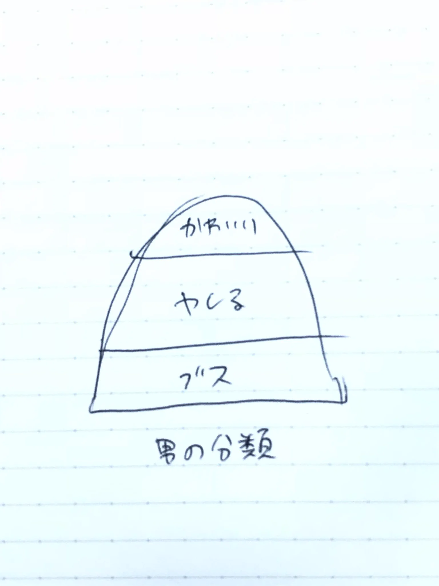 ほんとそれｗｗ女と男の「かわいい」の分類って、こうですよね～激しく同意ｗｗ