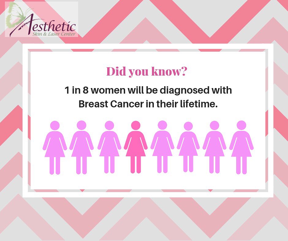 AgeLessInUS's tweet image. Breast cancer facts Wednesday. Remember, self Breast exams and early detection is key!